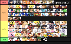 Tier List V2.png