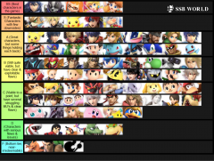 Final Tier List.png